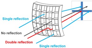 Lobster-eye optics of Einstein Probe