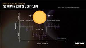 secondary eclipse light curve