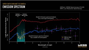 emission spectrum