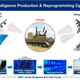 U.S. Air Force Awards SRC $60M for REFLECT IDIQ