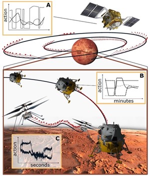 Optimising cruising, landing and exploration