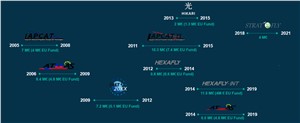 Hypersonic funding