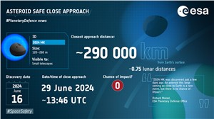 Close approach of asteroid 2024 MK