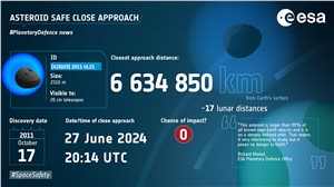 Close approach of asteroid (415029) 2011 UL21