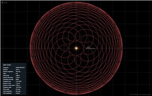 Synodic orbit visualisation of asteroid