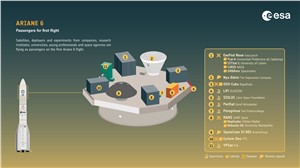 Ariane 6 infographic: first passengers