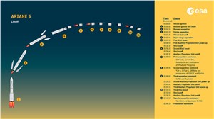 Ariane 6 first flight timeline