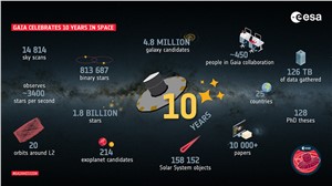 Gaia's 10th anniversary