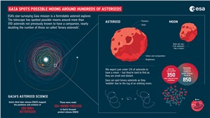 Gaia spots possible moons