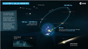 Cluster's Salsa reentry