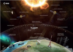 Space weather effects