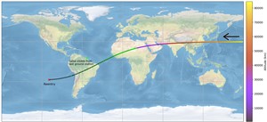 Cluster reentry ground track