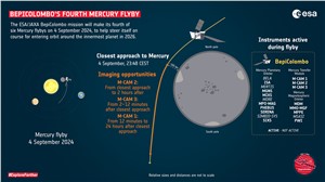 BepiColombo's fourth Mercury flyby