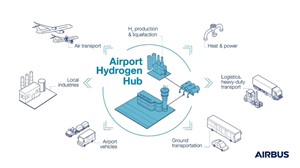 Airport Hygrogen Hub at Airbus