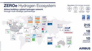 ZEROe partnerships map