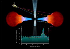 XRISM's study of supermassive black hole