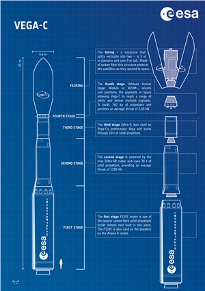 Vega-C blueprint