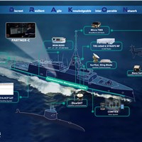 Thales's Naval DRAKON Solution Enhances Interoperability and Secure Connectivity for Naval Forces