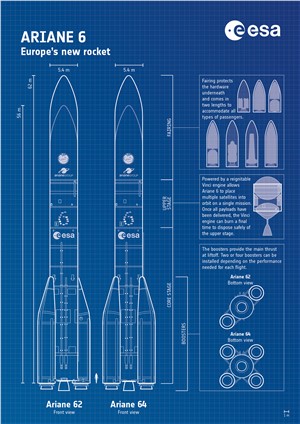 Ariane 6 blueprint ESA &copy;