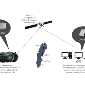 Image - Ovzon in Successful Demo With the Swedish Defence Materiel Administration (FMV)