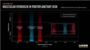 NGC 346 spectra showing evidence of Disc (NIRSpec) NASA, ESA, CSA, J. Olmsted (STScI)  &copy;