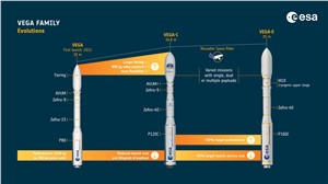  ESA &copy;