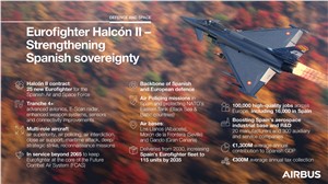 INFOGRAPHIC Eurofighter Halcon II  Airbus &copy;