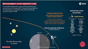 BepiColombo's sixth Mercury flyby ESA &copy;
