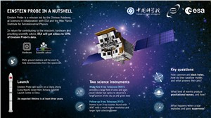 Einstein Probe in a nutshell  ESA &copy;