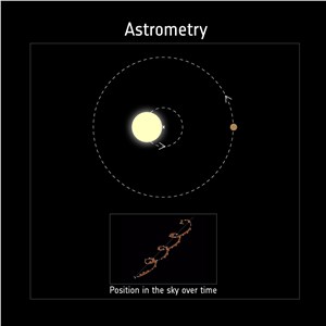 Detecting exoplanets with astrometry CC BY-SA 3.0 IGO / ESA Standard Licence &copy;