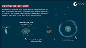Einstein ring explained ESA &copy;