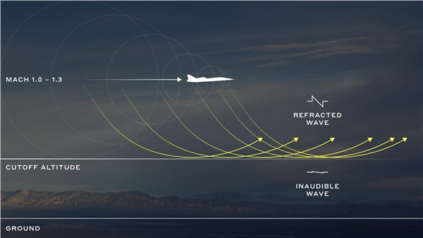 Boom Supersonic Announces Boomless Cruise