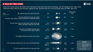 A Tale of two stars ESA &copy;