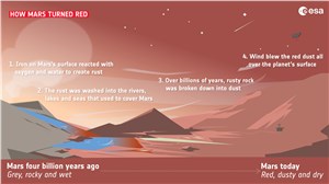 How Mars turned red ESA &copy;