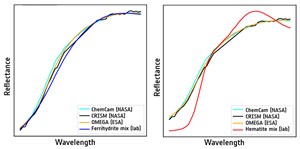 Ferrihydrite vs hematite as match for martian dust A.Valantinas/ESA &copy;