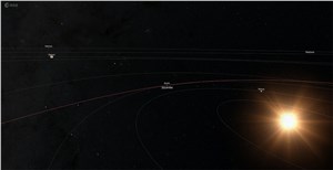 Orbit of asteroid 2024 YR4 European Southern Observatory (ESO) &copy;