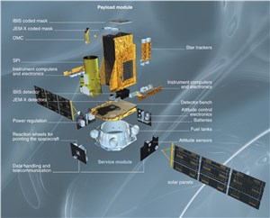 Integral instruments ESA &copy;