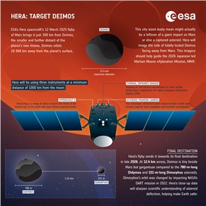 Hera: Target Deimos ESA-F. Zonno &copy;