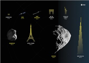 Size guide to Hera and its target asteroids ESA-Science Office &copy;