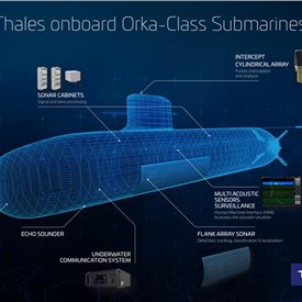 Thales to Provide High-performance Sonar Suite for Future Orka-class Submarines in the Netherlands