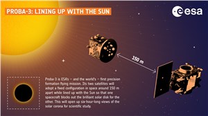 Proba-3 infographic: Lining up with the Sun ESA-F. Zonno &copy;