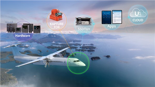 Universal Avionics Connected FMS certified on Part 25 aircraft models