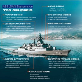 Aselsan Completed the World's Most Comprehensive Meko-class Frigate Modernization
