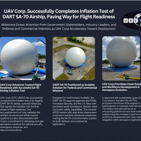 UAV Corp. Successfully Completes Inflation Test of DART SA-70 Airship, Paving Way for Flight Readiness