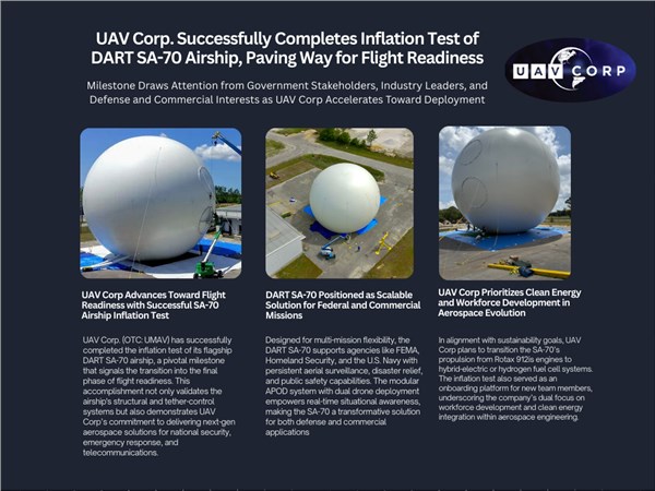 UAV Corp. Successfully Completes Inflation Test of DART SA-70 Airship, Paving Way for Flight Readiness