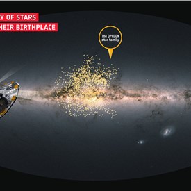 Image - Gaia Spots Odd Family of Stars Desperate to Leave Home
