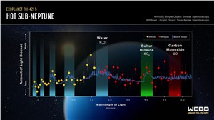  NASA, ESA, CSA, Joseph Olmsted (STScI) &copy;