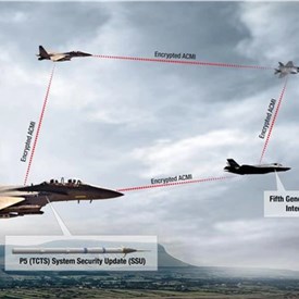 Cubic Delivers First-Ever Encrypted Air Combat Maneuvering Instrumentation (ACMI) for 4th Gen Aircraft to the United States Air Force