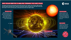  ESA & NASA/Solar Orbiter  &copy;