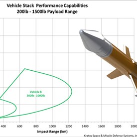 Kratos' ARAV-B Medium-Range Ballistic Missile Target Successfully Engaged
